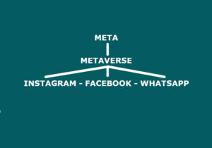 meta ve metaverse