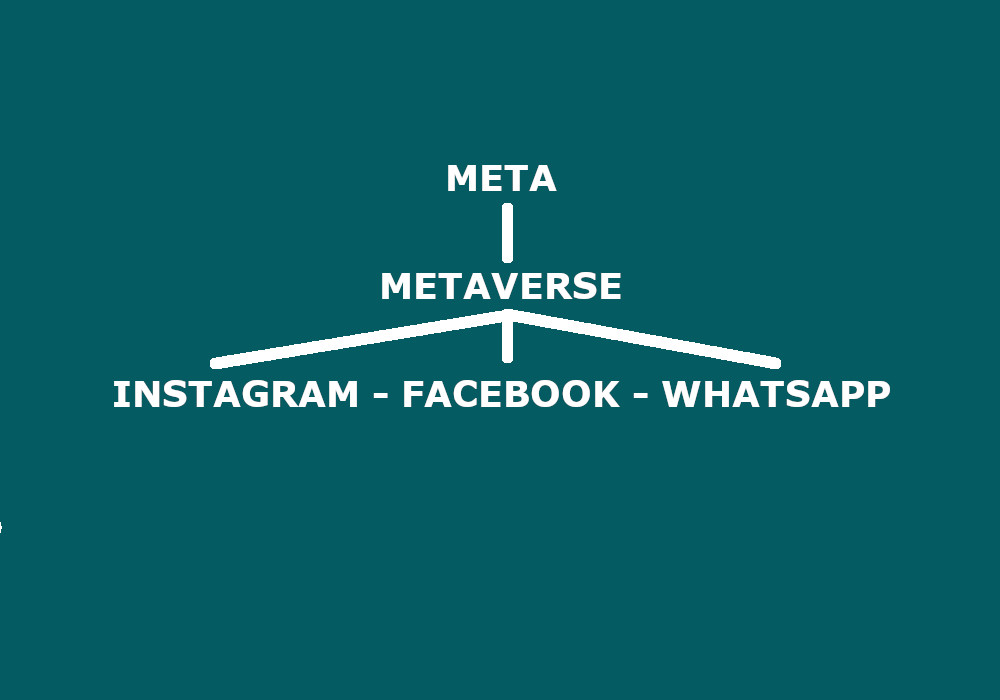 Yeni Facebook Şirket İsmi Belli Oldu: Meta